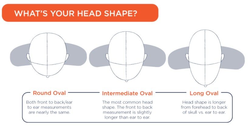 Find Out your Head Shape