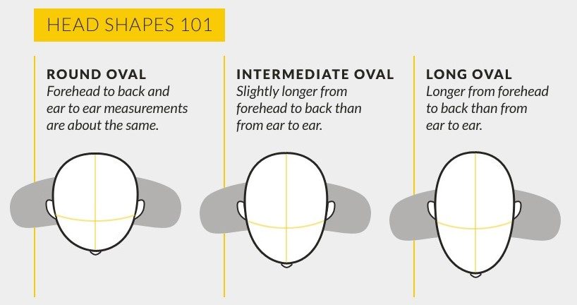 Why is it Important to Know your Head Shape